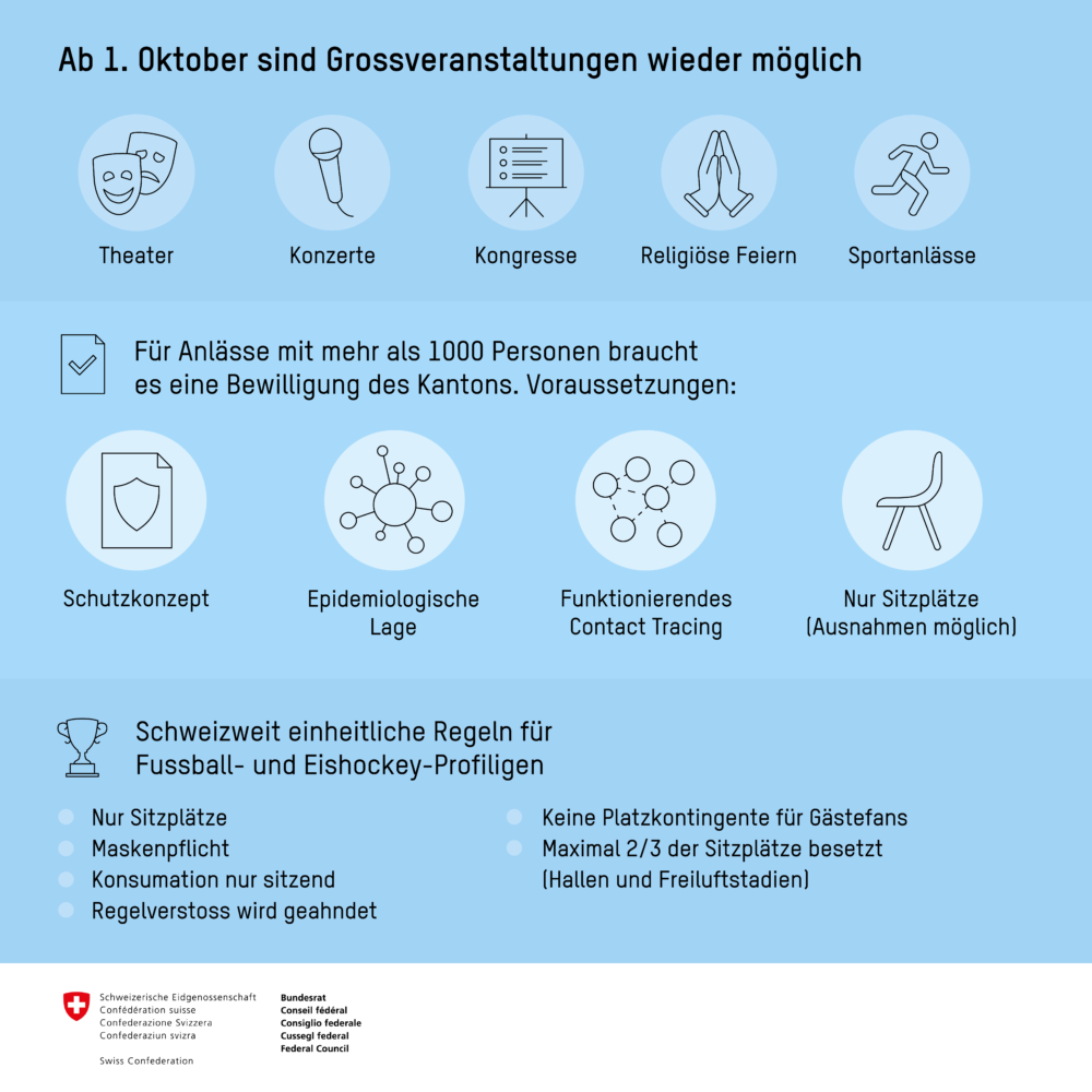 Mit Symbolen zeigt das BAG, welche Regeln für Grossveranstaltungen gelten