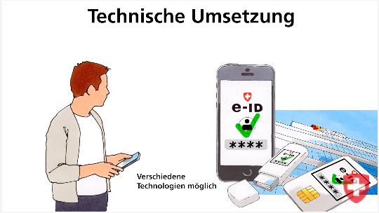 Eine Person hält ein Smartphone in der Hand. Daneben sind verschiedene Möglichkeiten für die E-ID. Ein Smartphone mit einer E-ID-App, ein USB-Stick und eine Chipkarte mit einem integrierten Chip.
