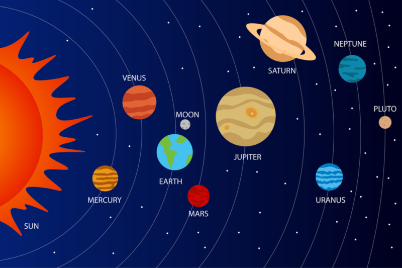 Planeten In Einer Reihe Nächste Mal Alle