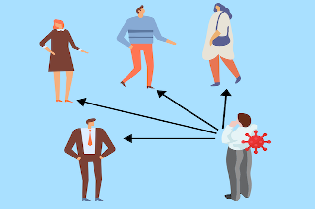 Illustration: Eine Person steht vier anderen Personen gegenüber. Ein Virus-Symbol markiert die erste Person. Von ihr führen Pfeile zu den anderen Personen.
